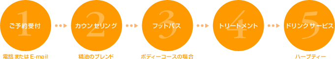 `[g̗